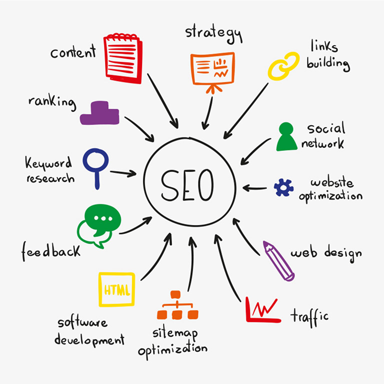 Cách SEO lên top Google nhanh nhất
