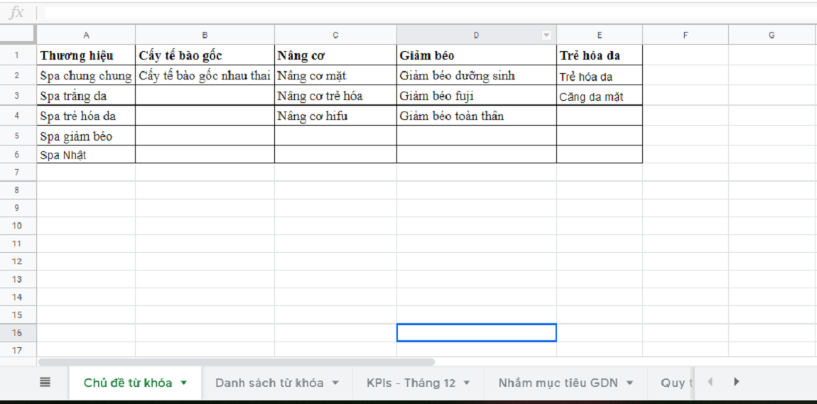 Chủ đề từ khóa Google Ads Plan
