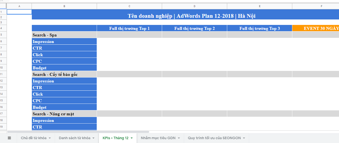 KPIs dự án